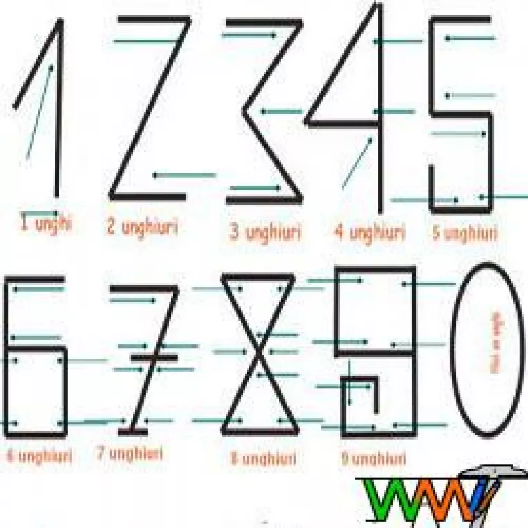 DCNEWS: Misterul numerelor care ne ghideaza viata