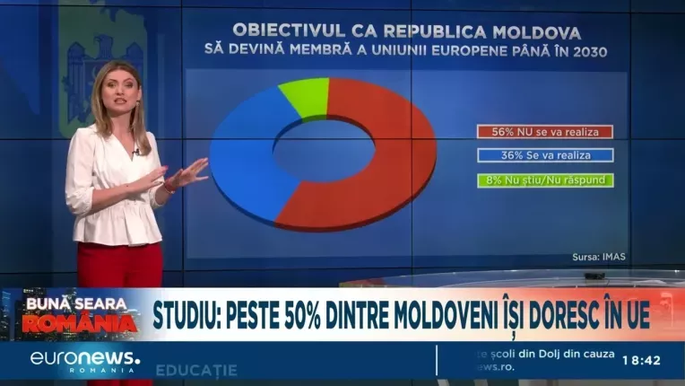 Sondaj: Mai mult de jumatate dintre moldoveni isi doresc ca tara lor sa adere la Uniunea Europeana
